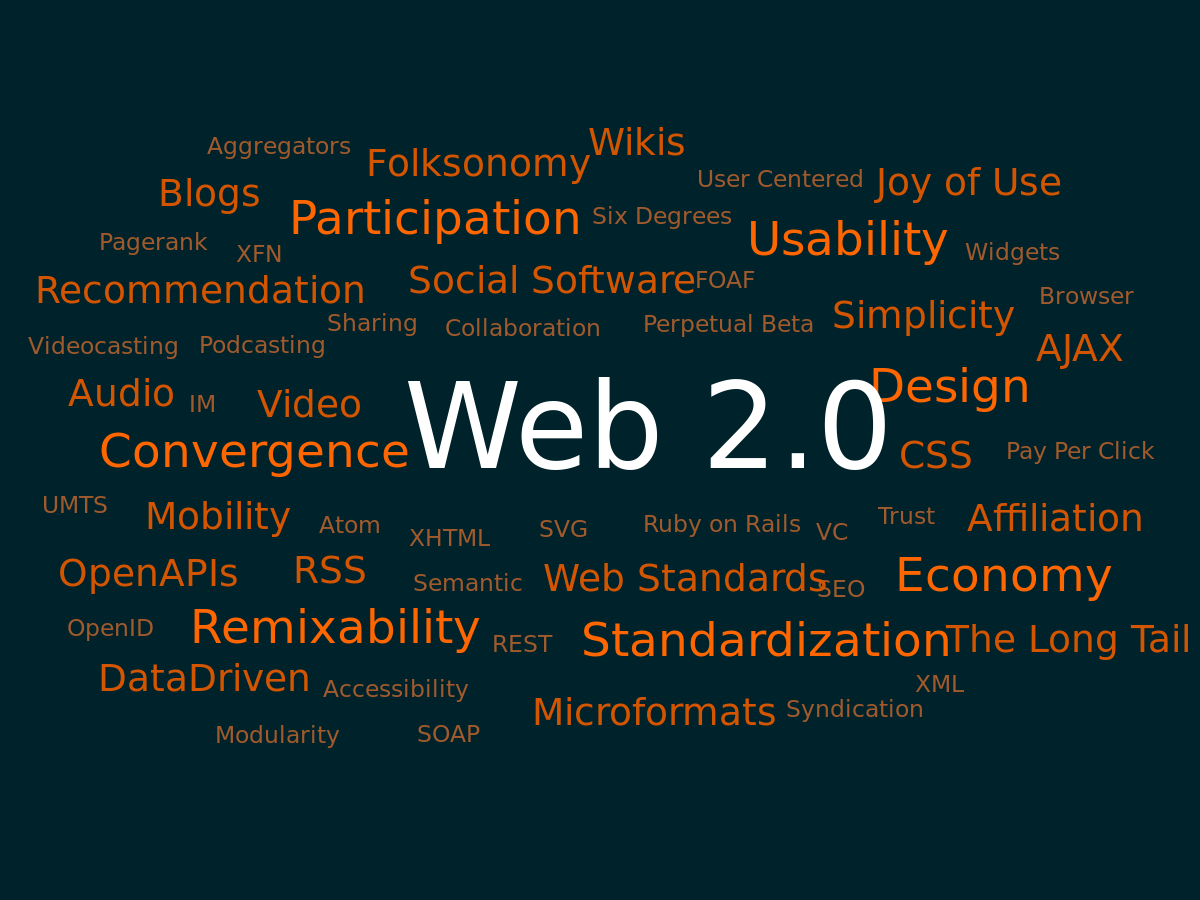 外贸网站SEO优化，怎么做Web2.0博客外链？ 第1张