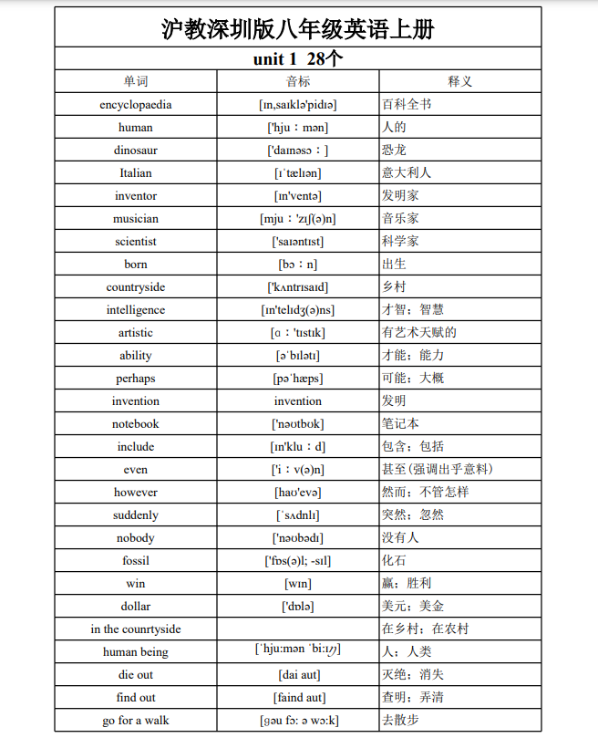 沪教深圳版八年级英语单词汇总表（上册+下册） excel 第2张