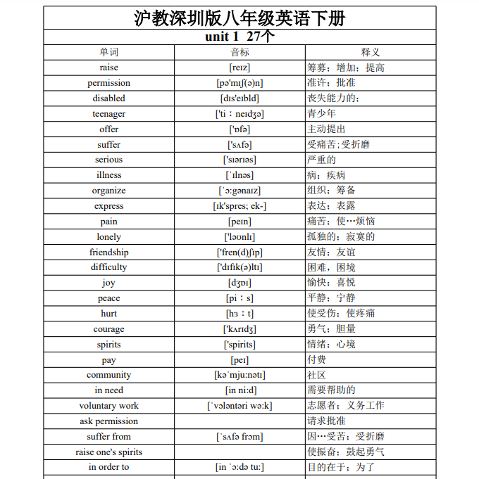 沪教深圳版八年级英语单词汇总表（上册+下册） excel 第3张